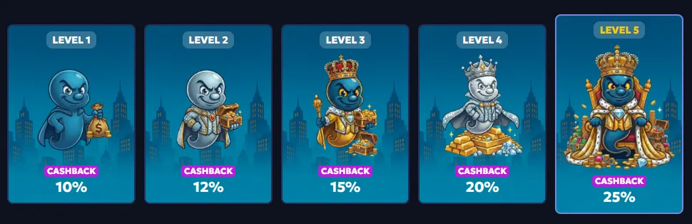 casperbets casino vip